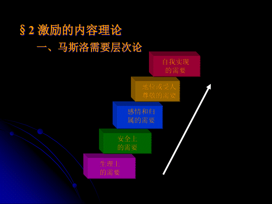 [精选]第五章个体行为的诱导(组织行为学-河南财经学院精品课_第3页