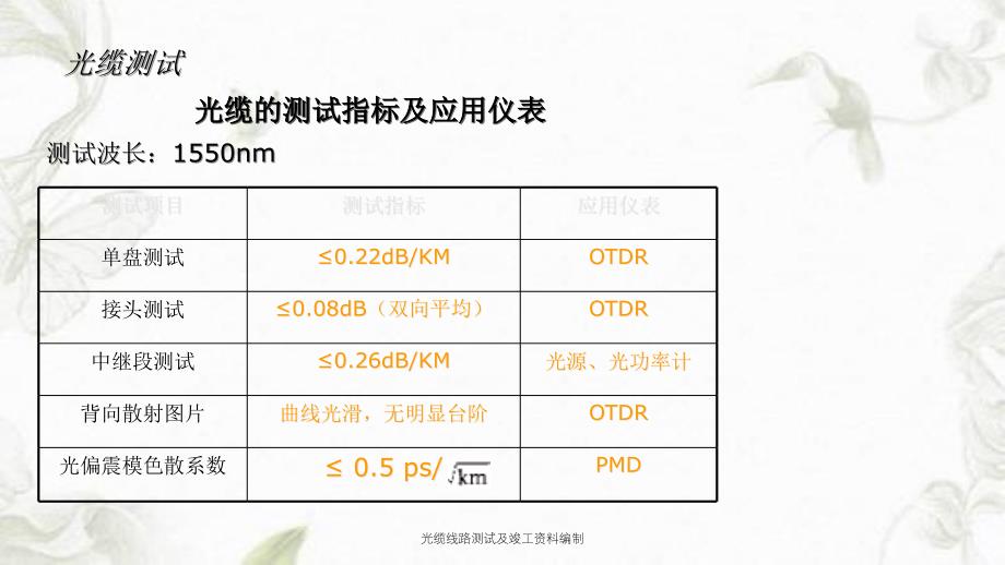 光缆线路测试及竣工资料编制课件_第4页