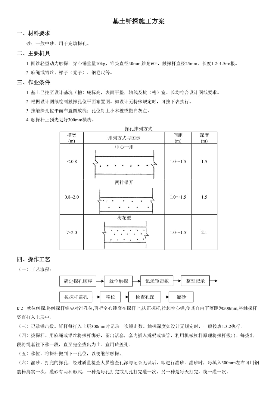 基土钎探施工方案_第1页