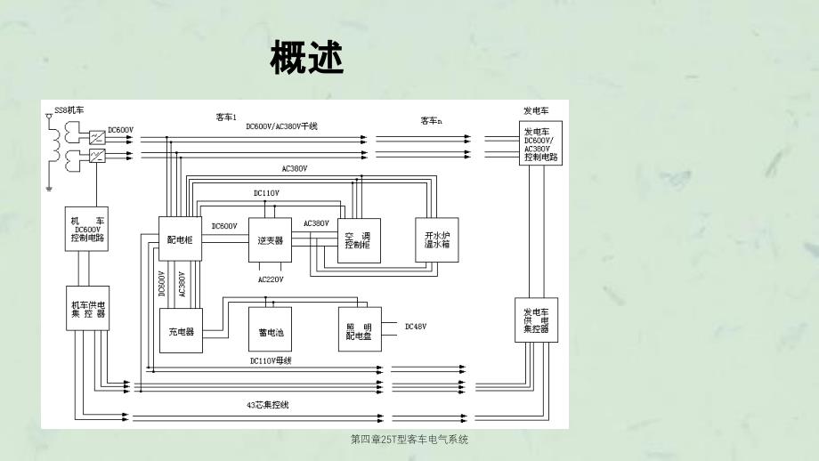 第四章25T型客车电气系统课件_第4页