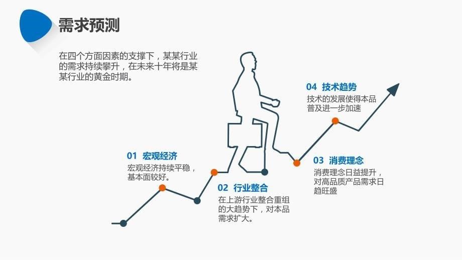 蓝色市场营销策划实施产品介绍讲课PPT演示课件_第5页