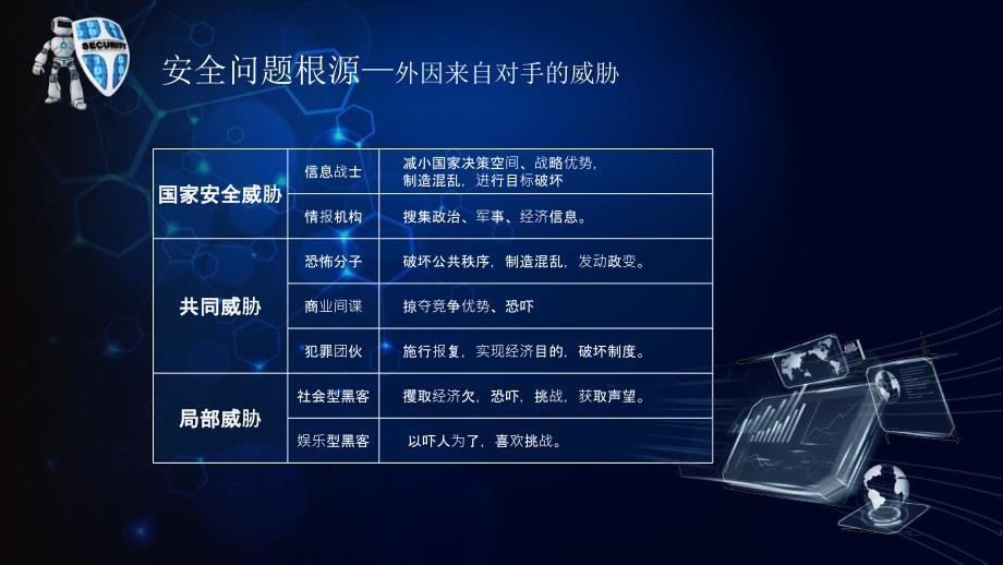 蓝色科技感企业事业单位电脑互联网信息安全培训安全管理讲课PPT演示课件_第4页