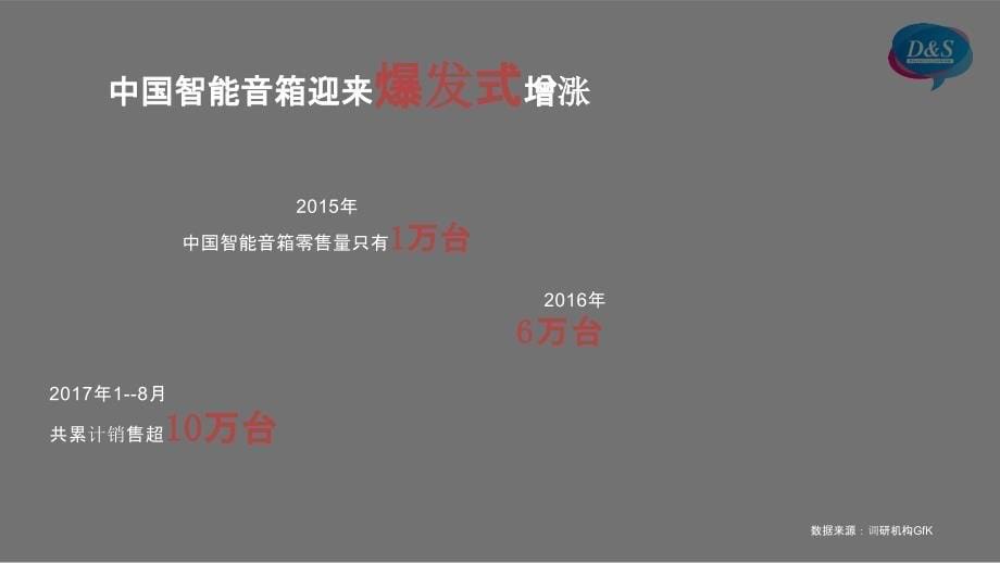 【发布会策划】2018网易三音云音箱产品发布会策划案_第5页