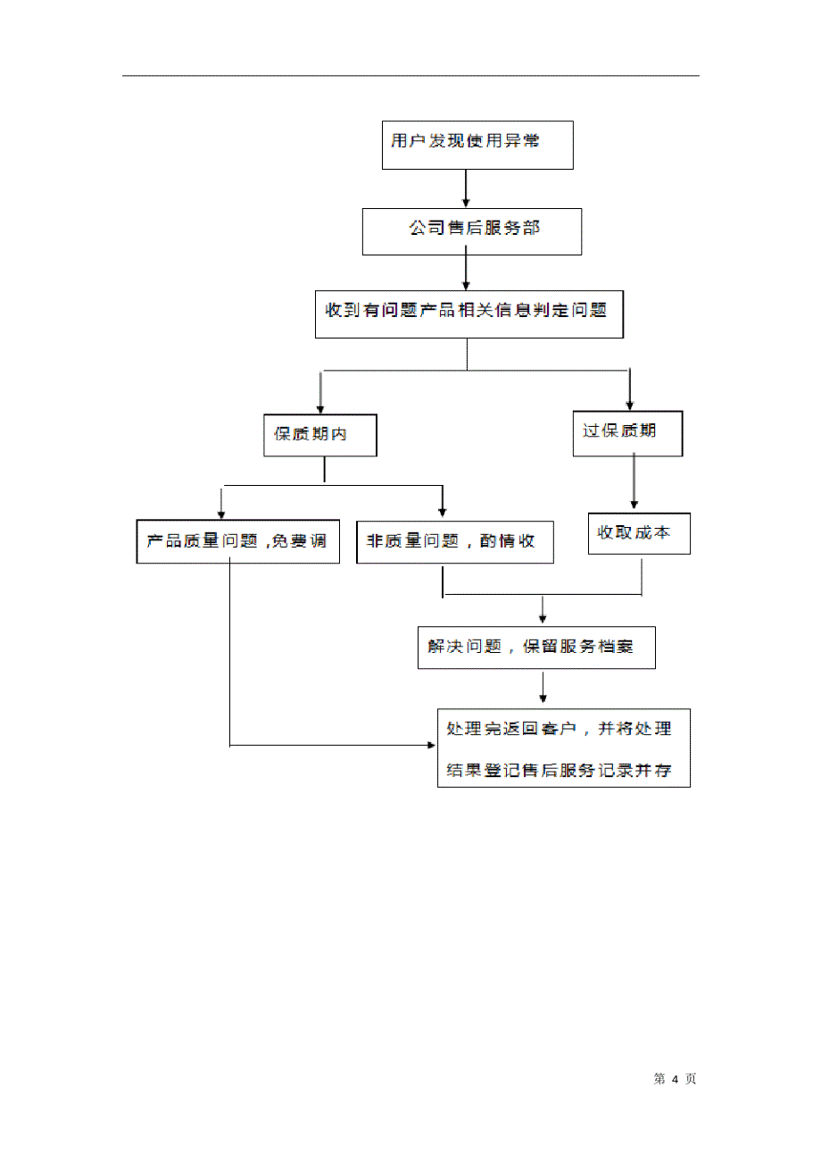 新版员工工作服装制作服务方案_第4页