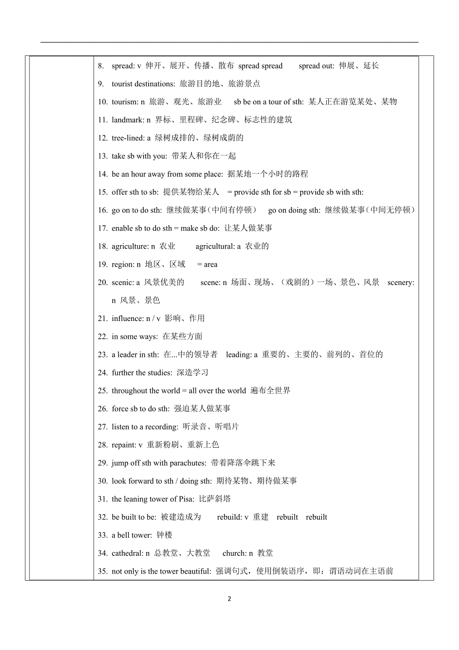 上海牛津版八年级下册8B期末备考阅读专题讲义-学生版 适合中等生及以上_第2页