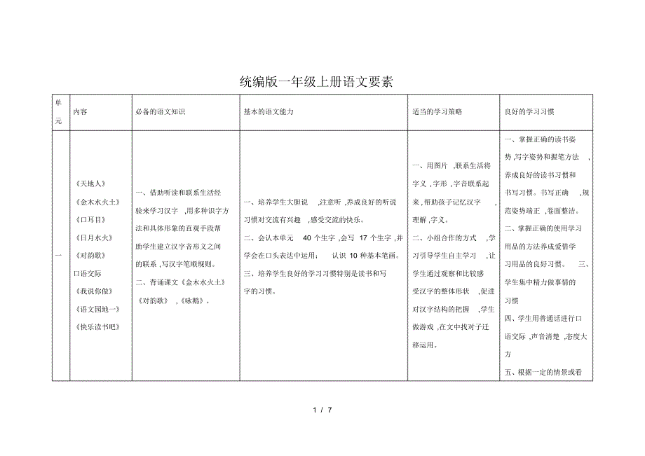 最新统编版一年级上册语文要素_第1页