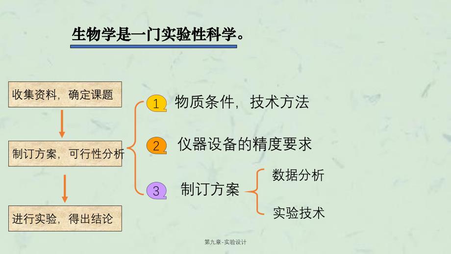 第九章-实验设计课件_第1页