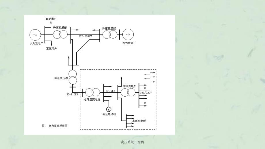 高压系统王宪稿课件_第4页