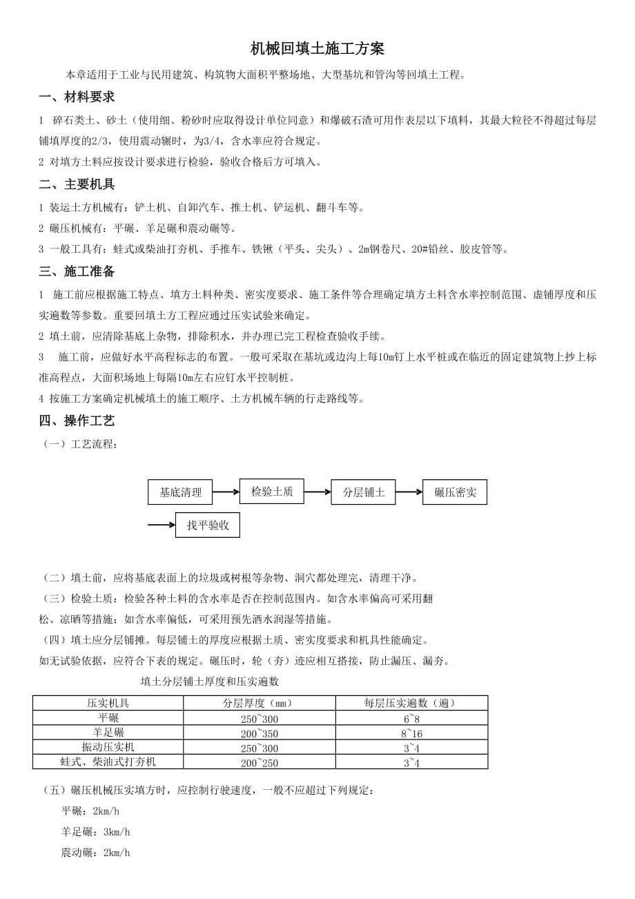 机械回填土施工方案_第1页