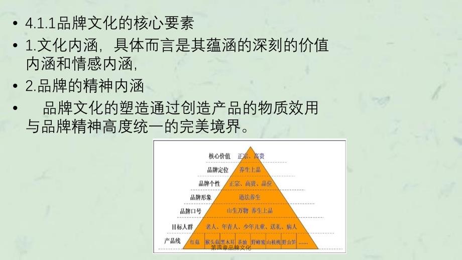 第四章品牌文化课件_第3页