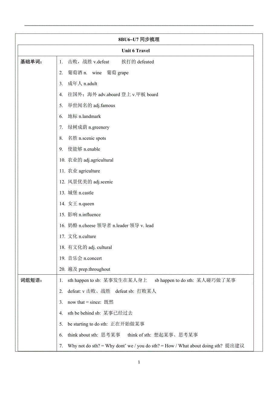 上海牛津版八年级下册8B期末备考阅读专题讲义-教师版 适合中等生及以上_第1页