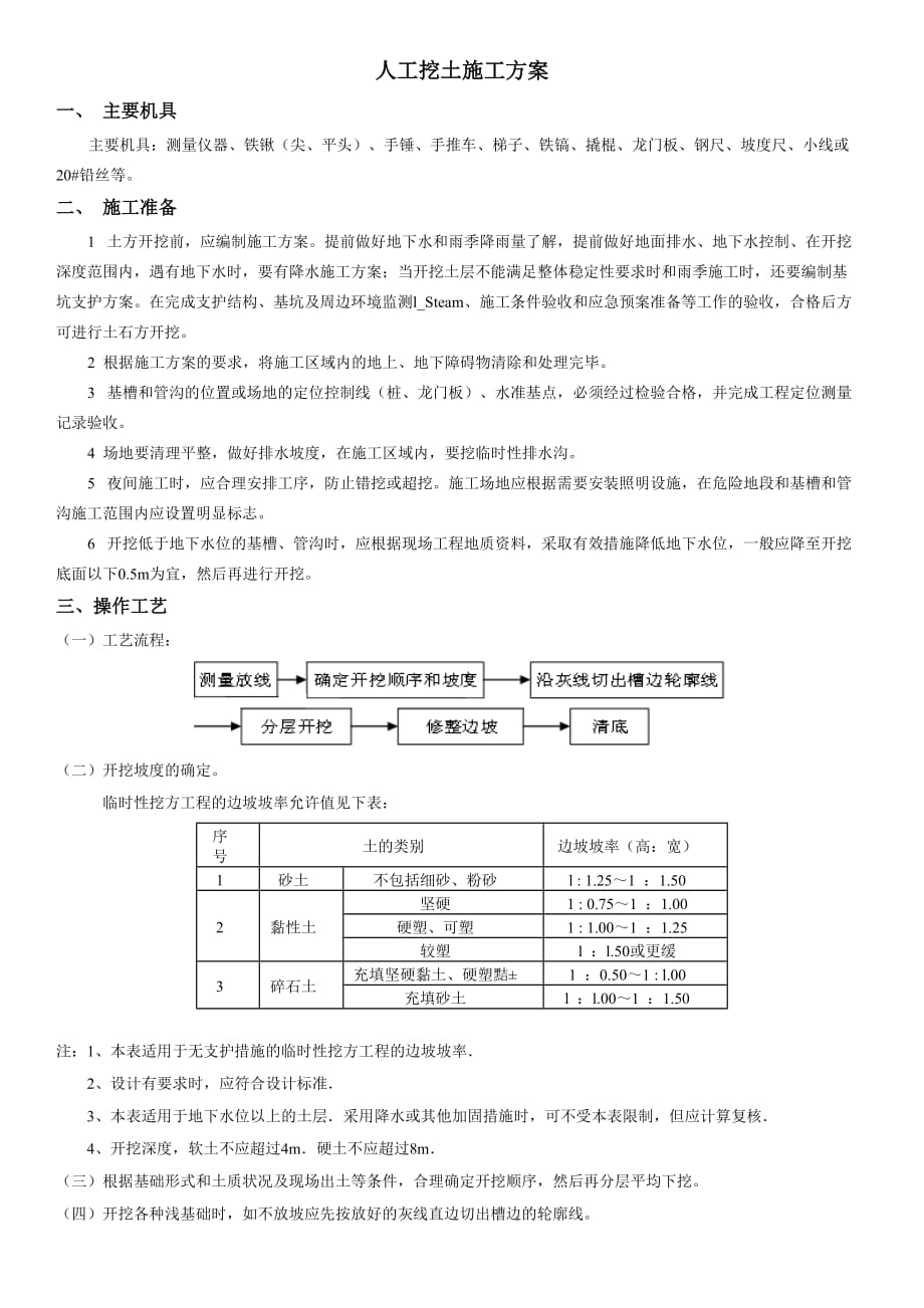 人工挖土施工方案_第1页