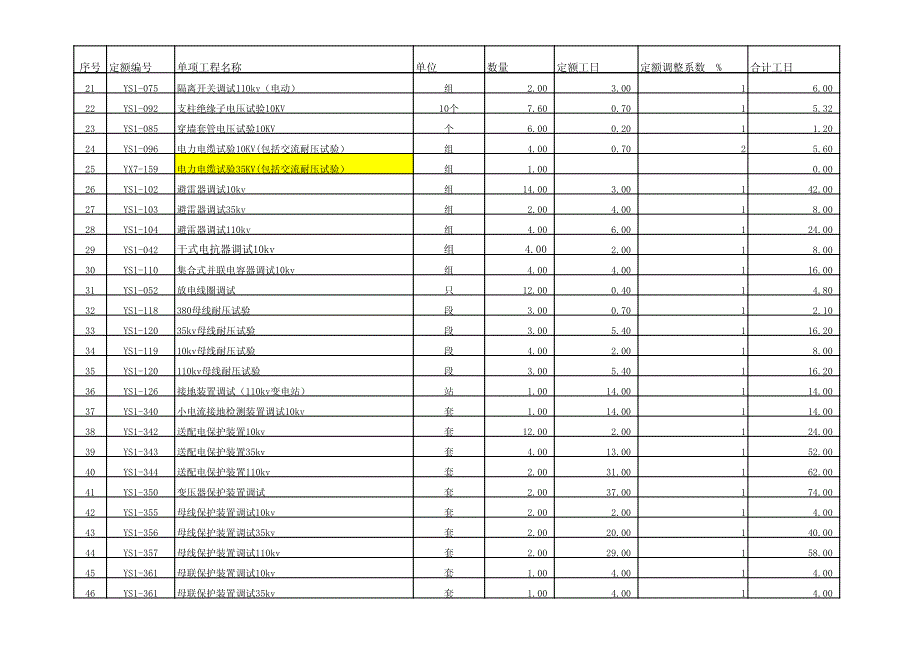 某110kv变电所电气设备安装及调试预算书_第2页