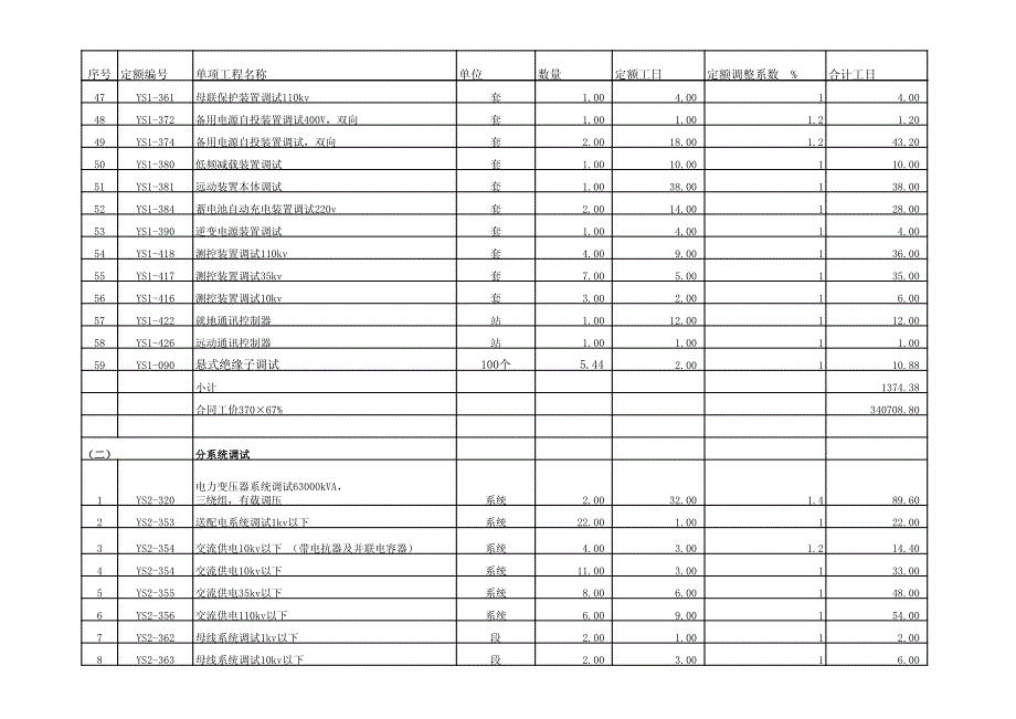 某110kv变电所电气设备安装及调试预算书_第3页