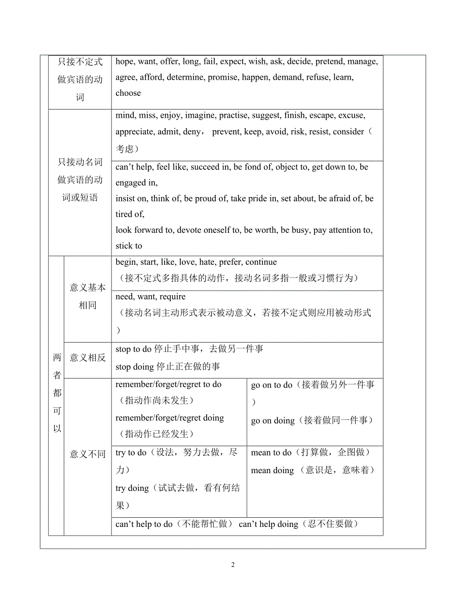 2021年上海最新上教版必修三英语期末讲义-基础版 - 学生版_第2页