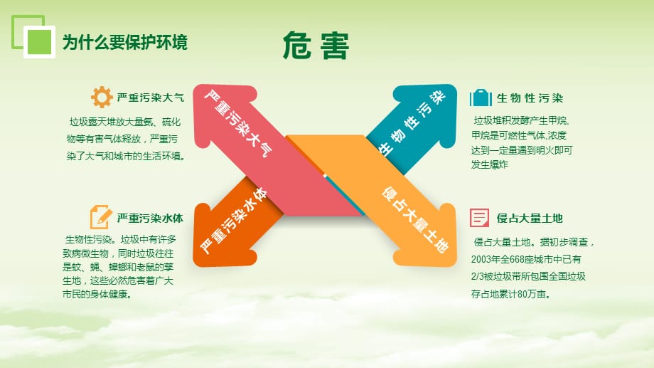 绿色环保卡通清新环境保护爱护家园主题班会课件讲座讲课PPT演示课件_第4页