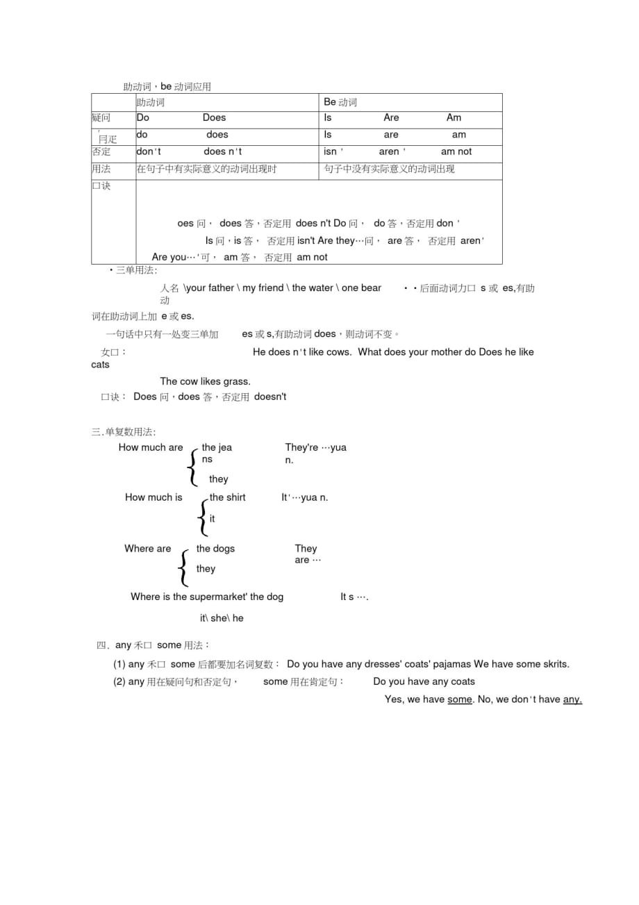 小学四年级英语语法知识总结_第1页