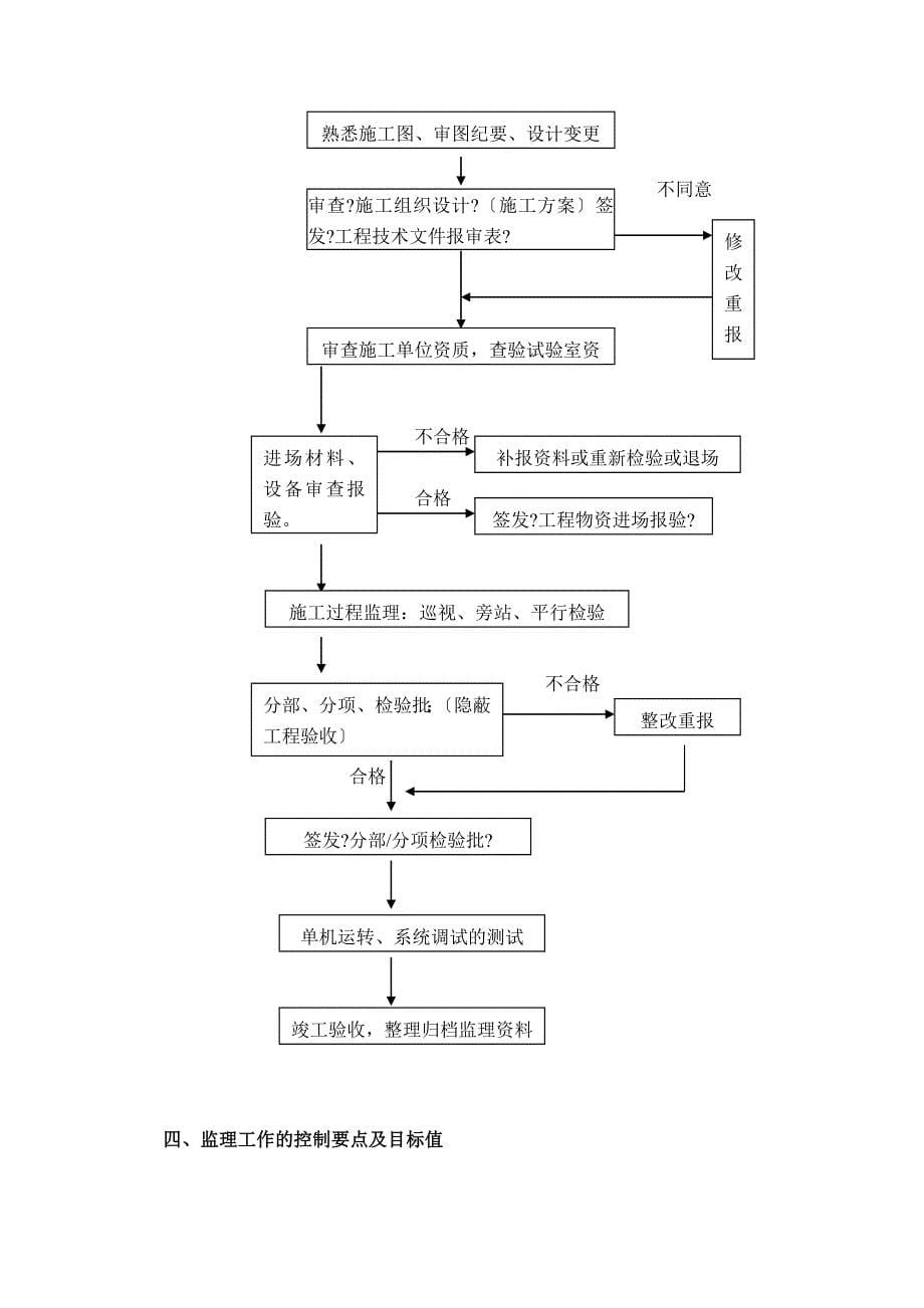 电气安装工程监理实施细则Word版a_第5页