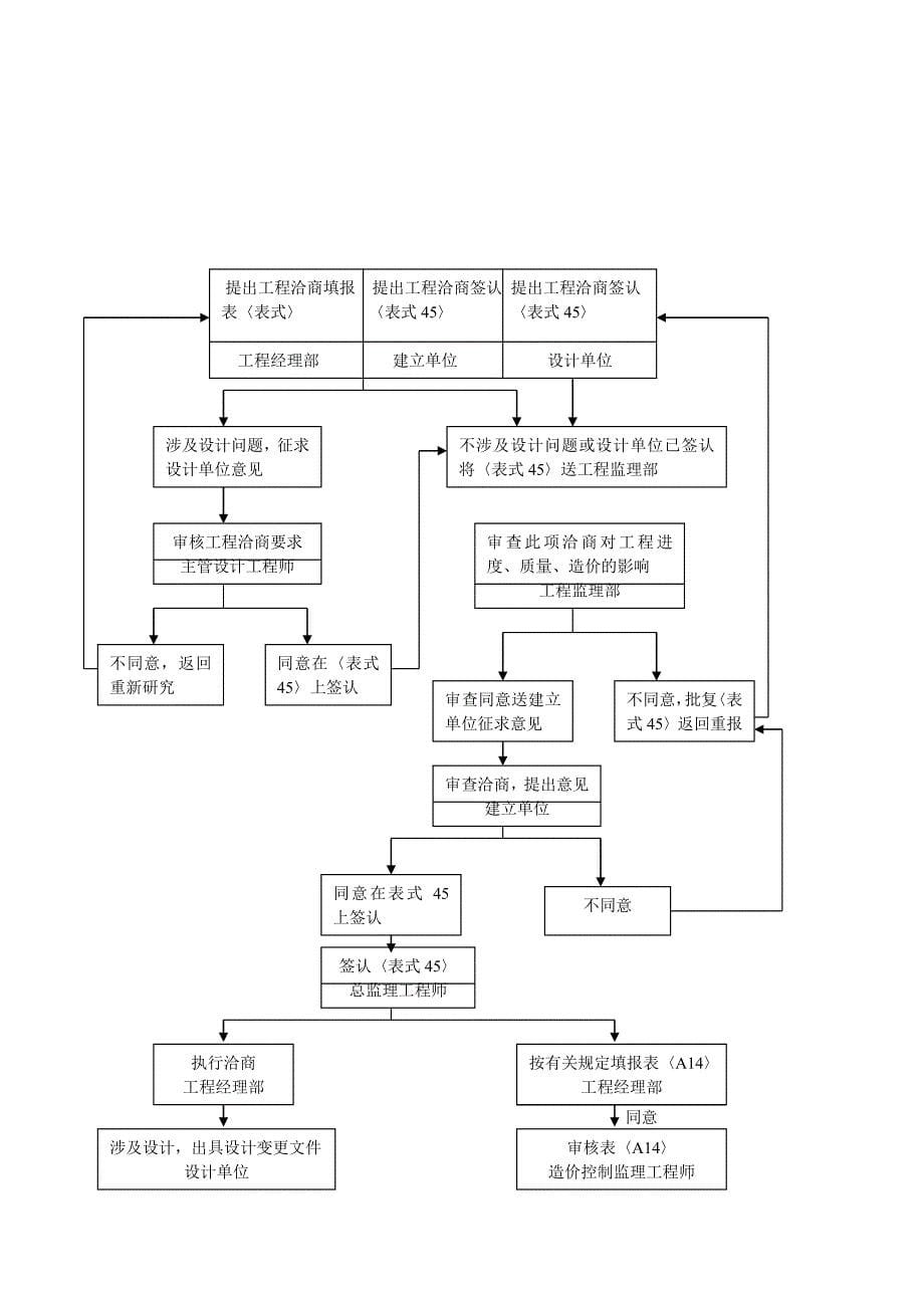 香溢•白金海岸园林绿化工程监理实施细则（PDF版）_第5页