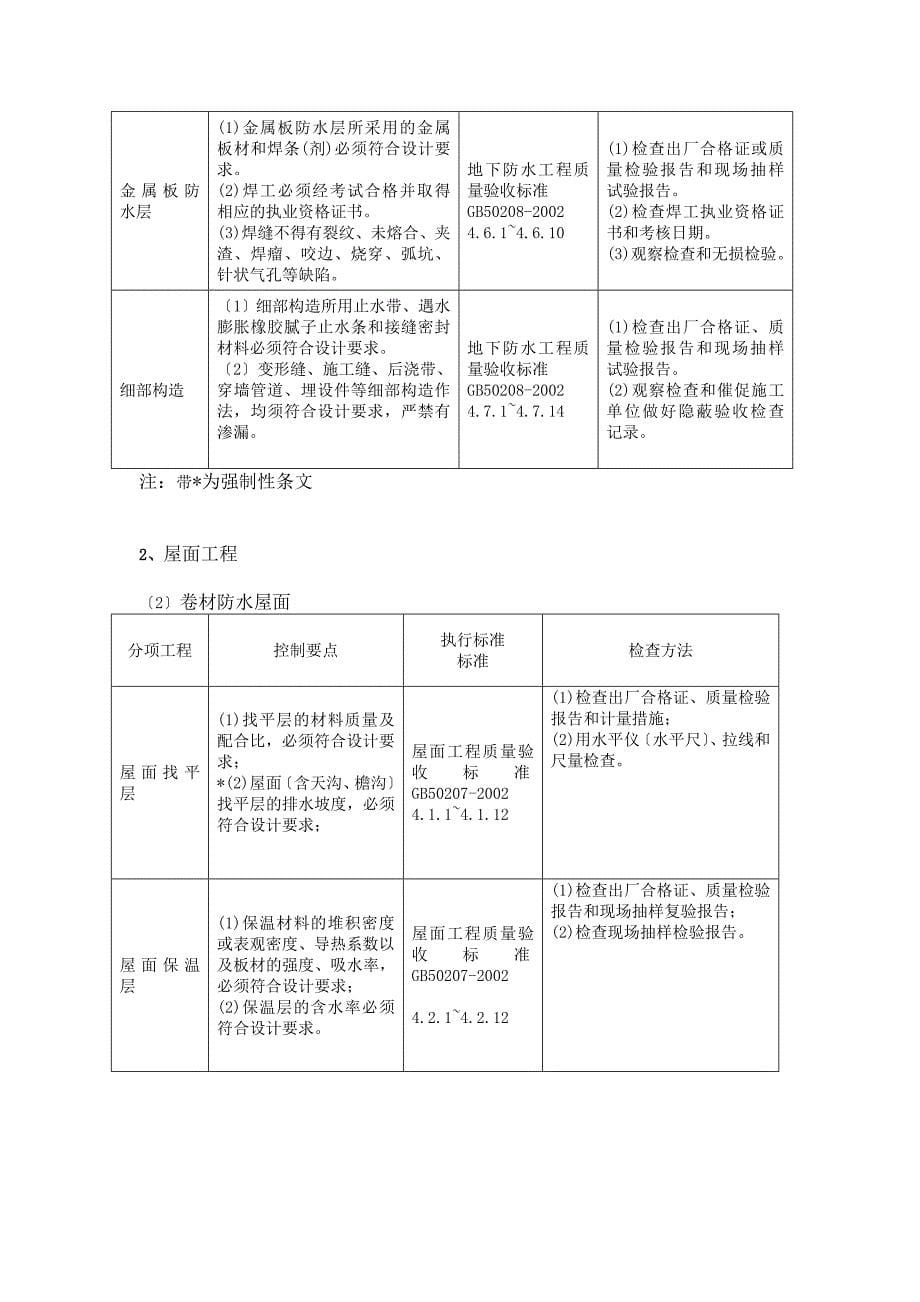 XX大学深圳产学研基地防水工程监理实施细则_第5页