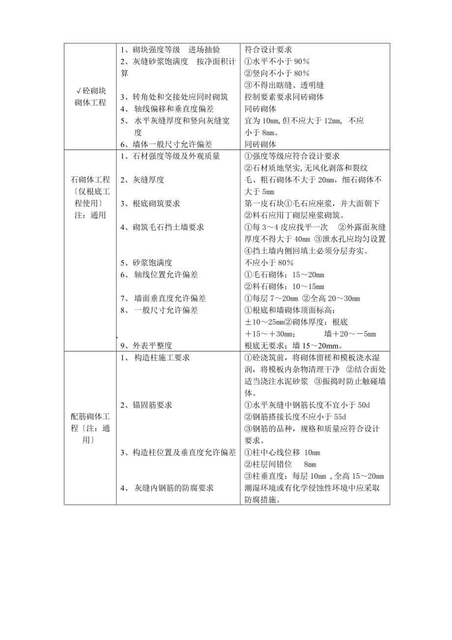 神华备煤项目土建工程施工监理细则（Word版）(主体工程)_第5页