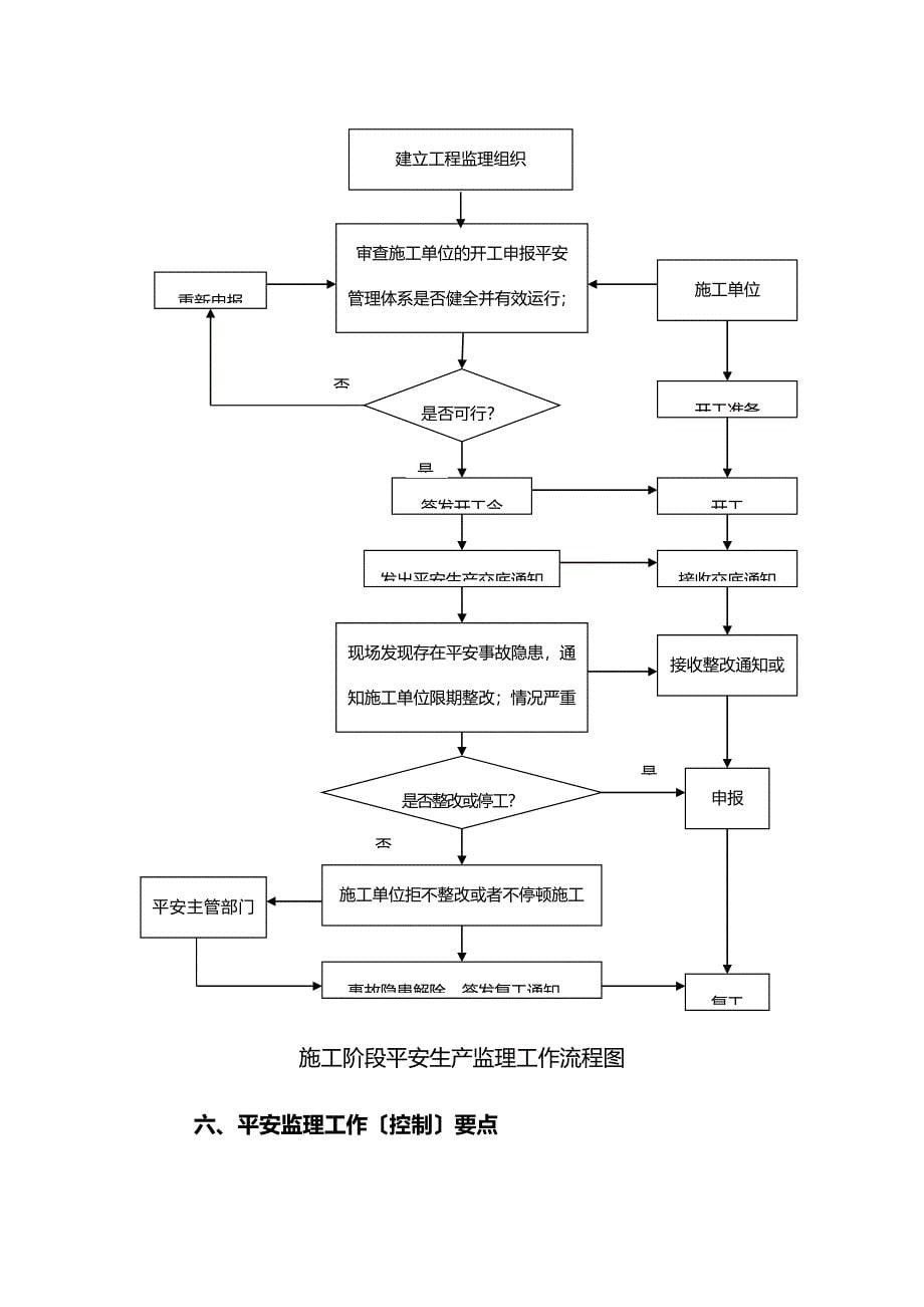 XX小学教学楼工程安全监理实施细则（PDF版）_第5页