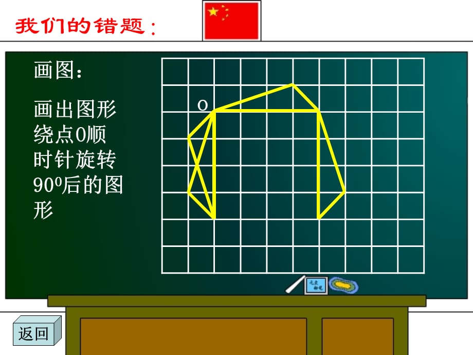 人教版小学数学五年级下册《空间与图形整理与复习》课件第4课时_第4页