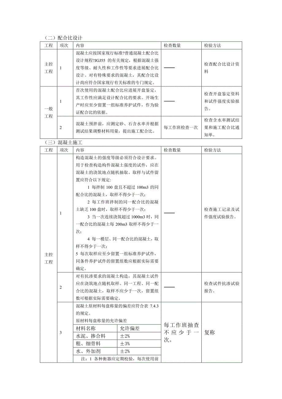 混凝土工程质量监理实施细则（PDF版）_第2页