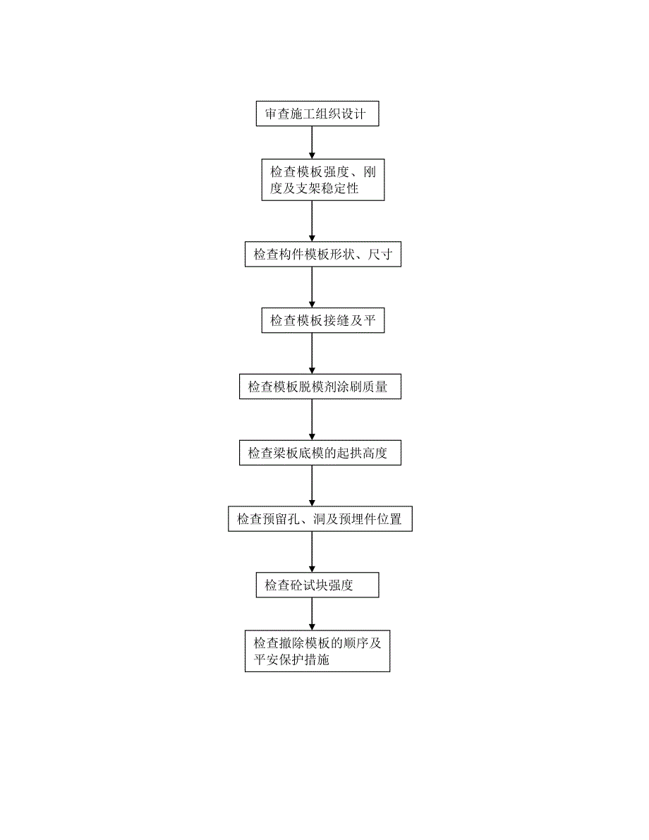 建筑基础工程监理细则（PDF）_第3页