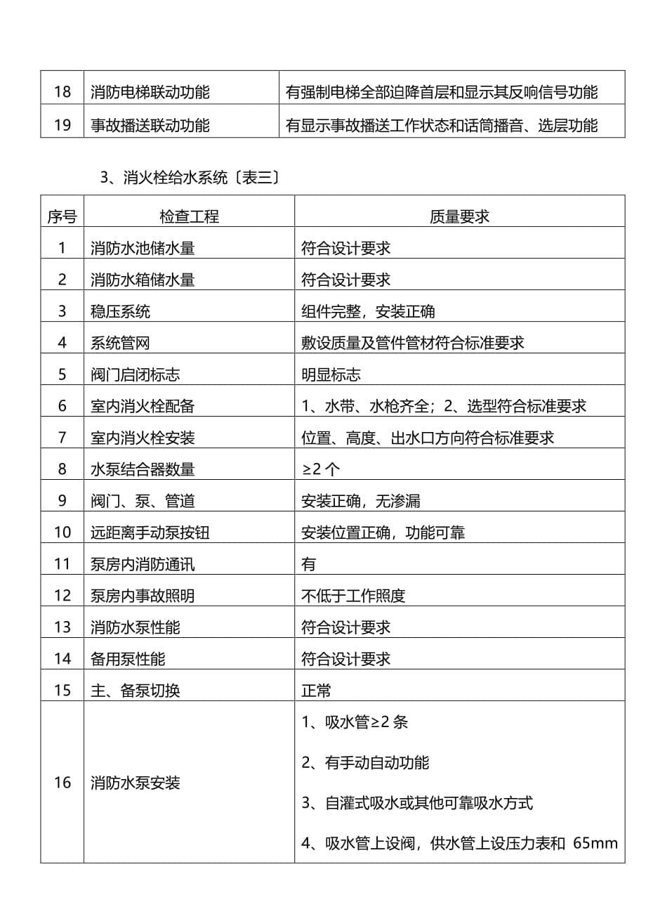 实验学校消防工程施工监理细则（PDF版）_第5页