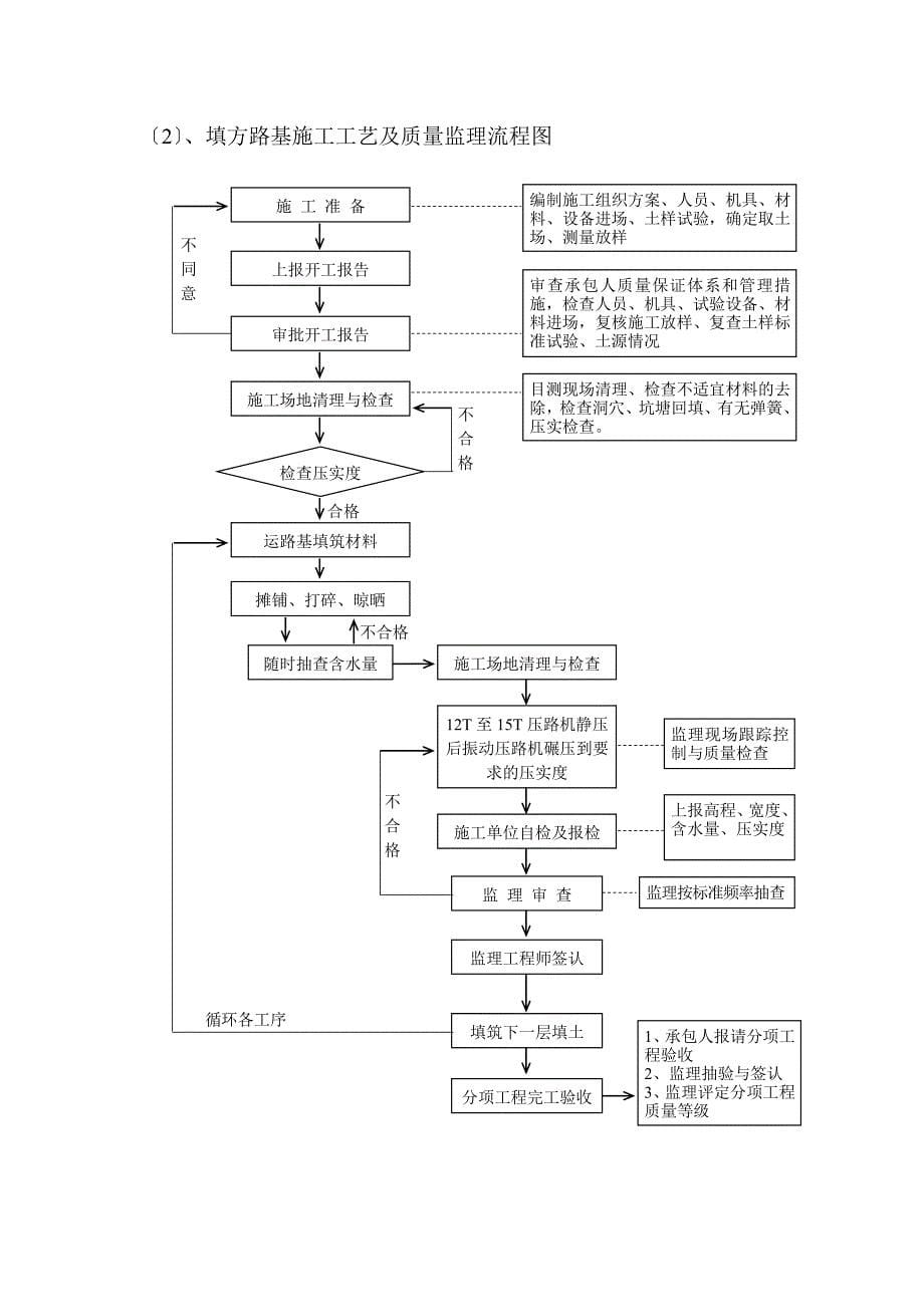 路基工程监理实施细则（PDF）_第5页