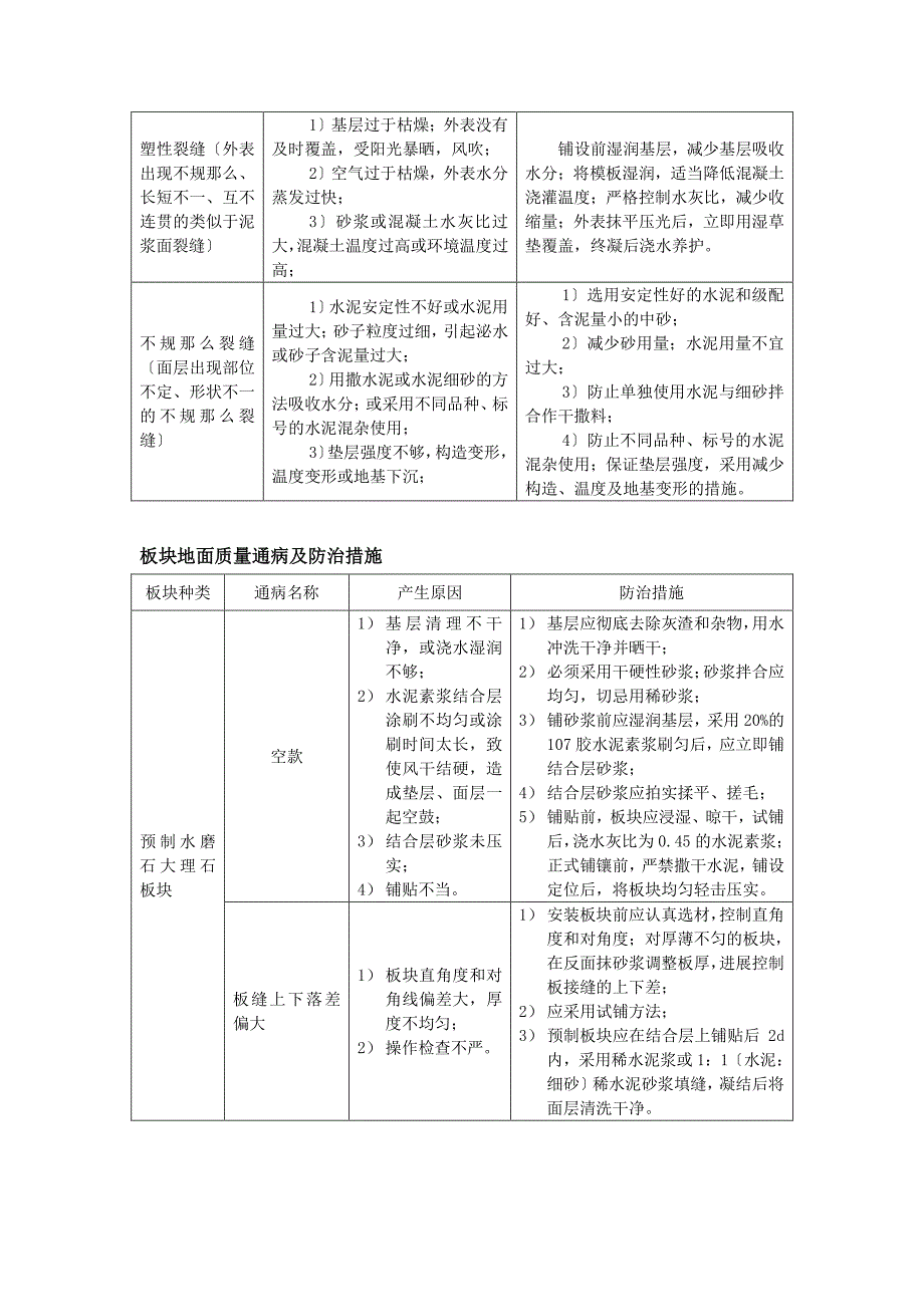 孔庄矿井改扩建工程监理实施细则（PDF）_第4页