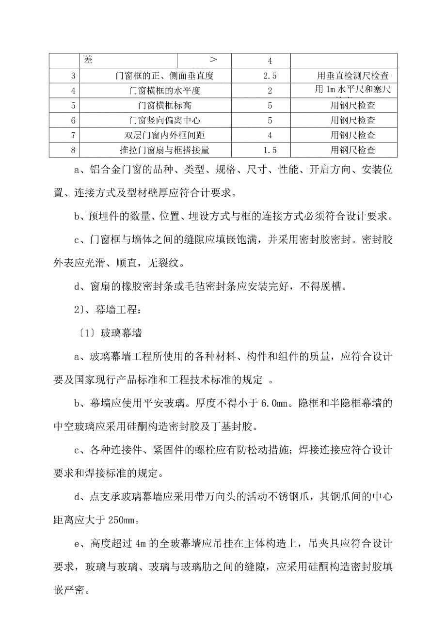 XX大厦装饰装修工程监理实施细则_第5页