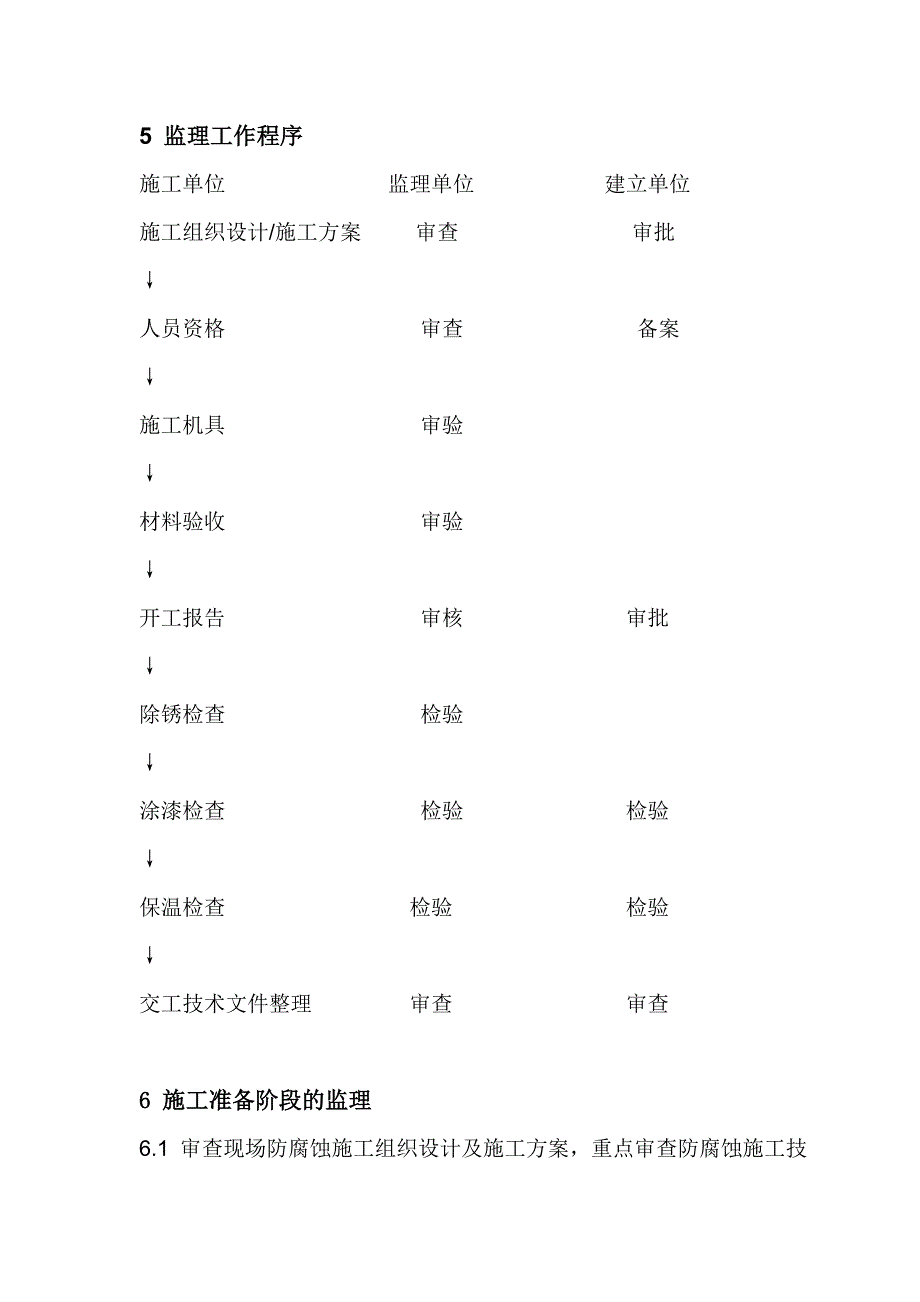 中海油惠州炼油项目防腐蚀绝热工程施工监理实施细则（Word版）_第4页