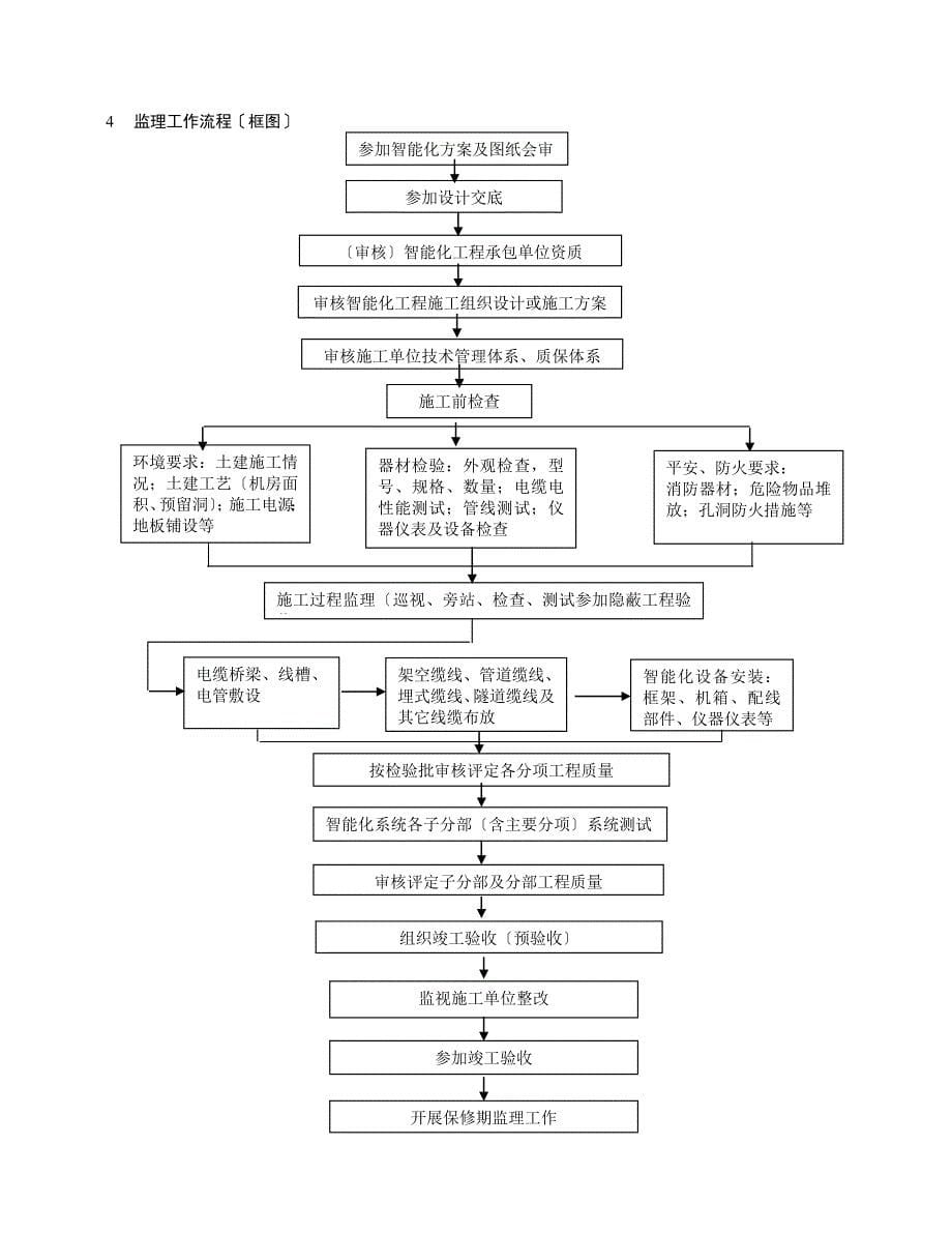 建筑智能化工程施工监理实施细则tttt_第5页