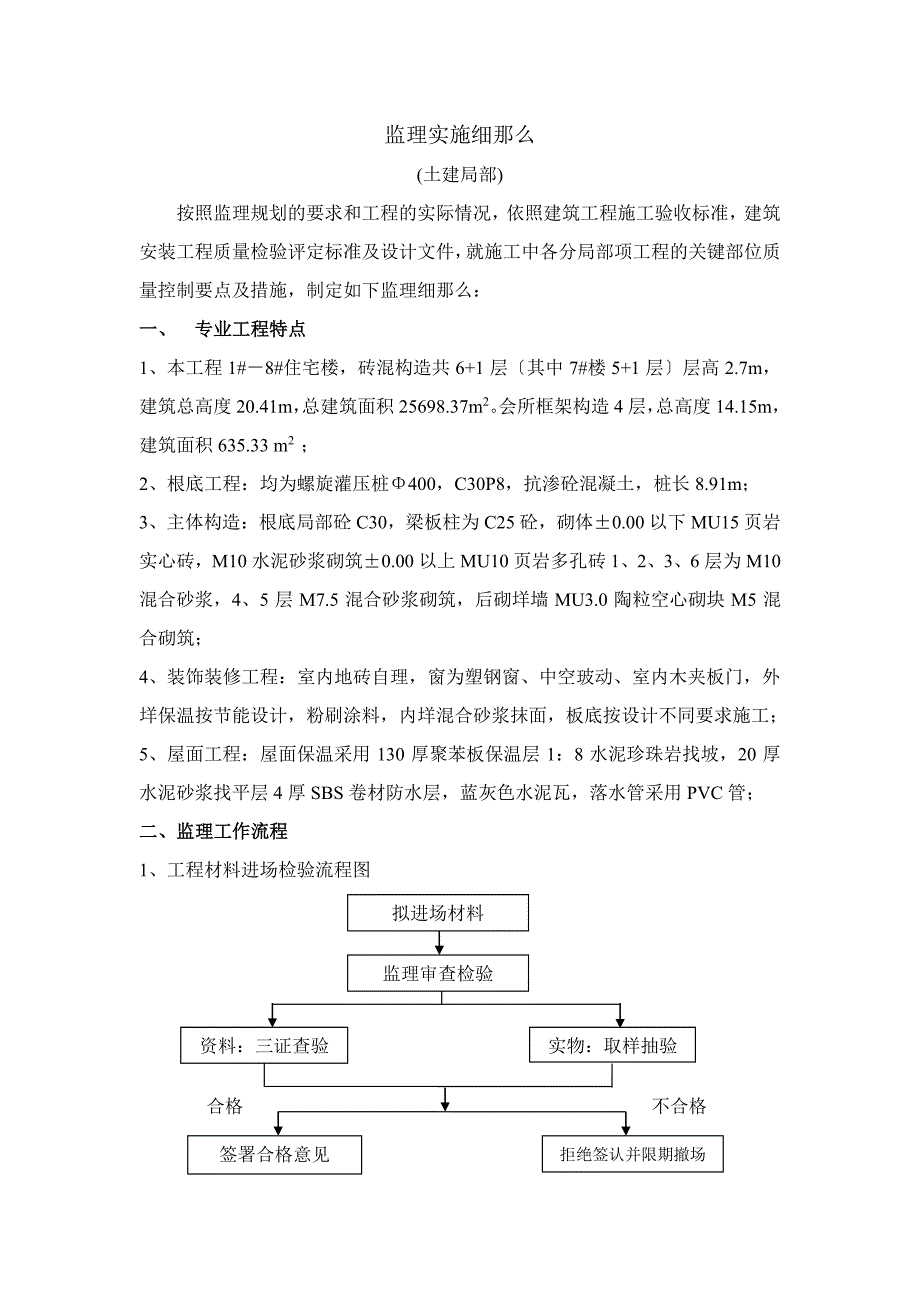 山海关肖庄村外安置房工程监理实施细则（PDF版）_第3页