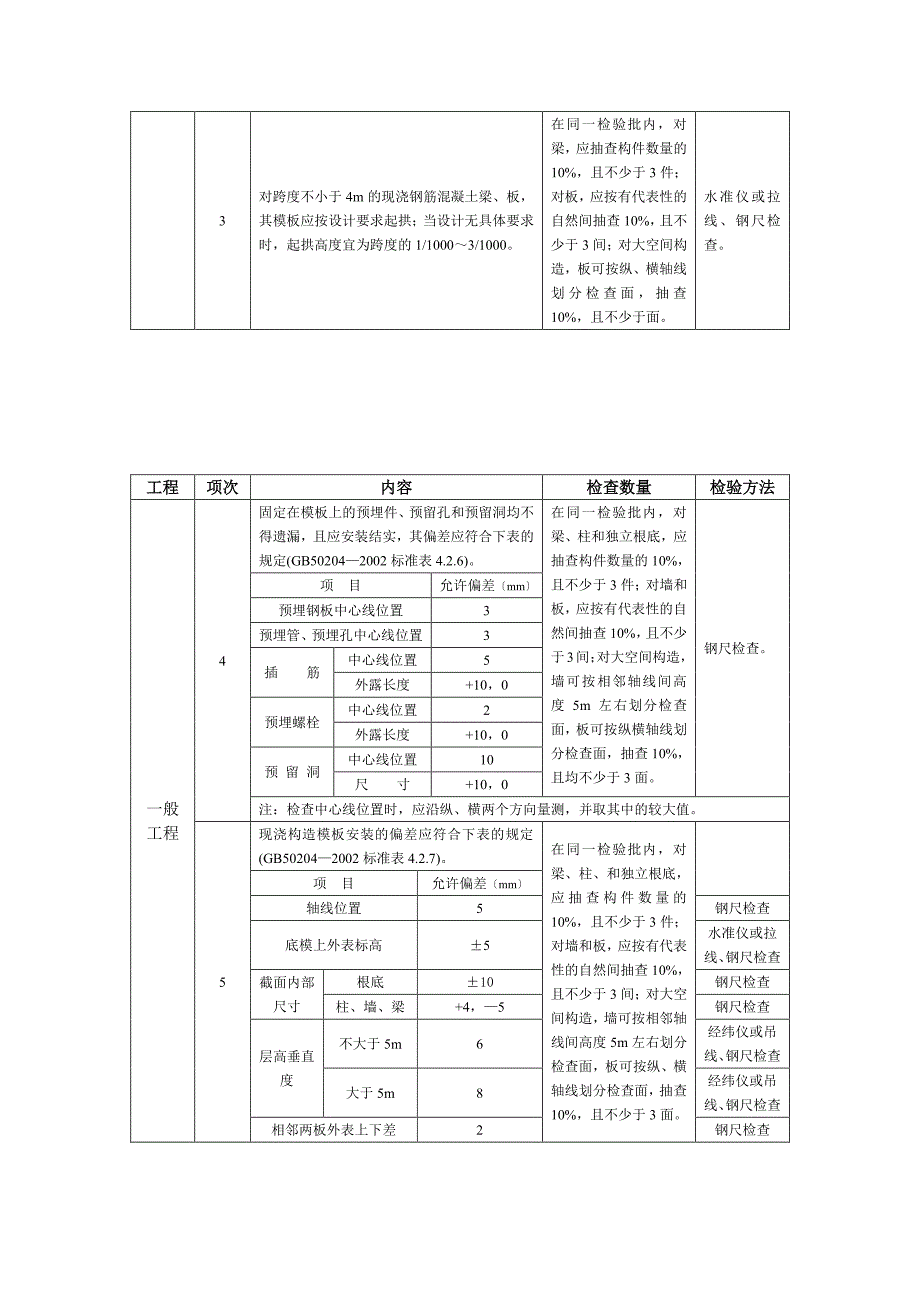 龙山站方监理实施细则（PDF）_第2页