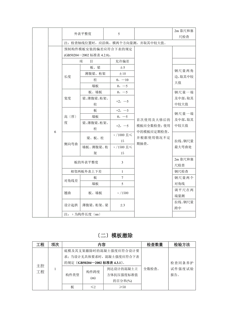 龙山站方监理实施细则（PDF）_第3页