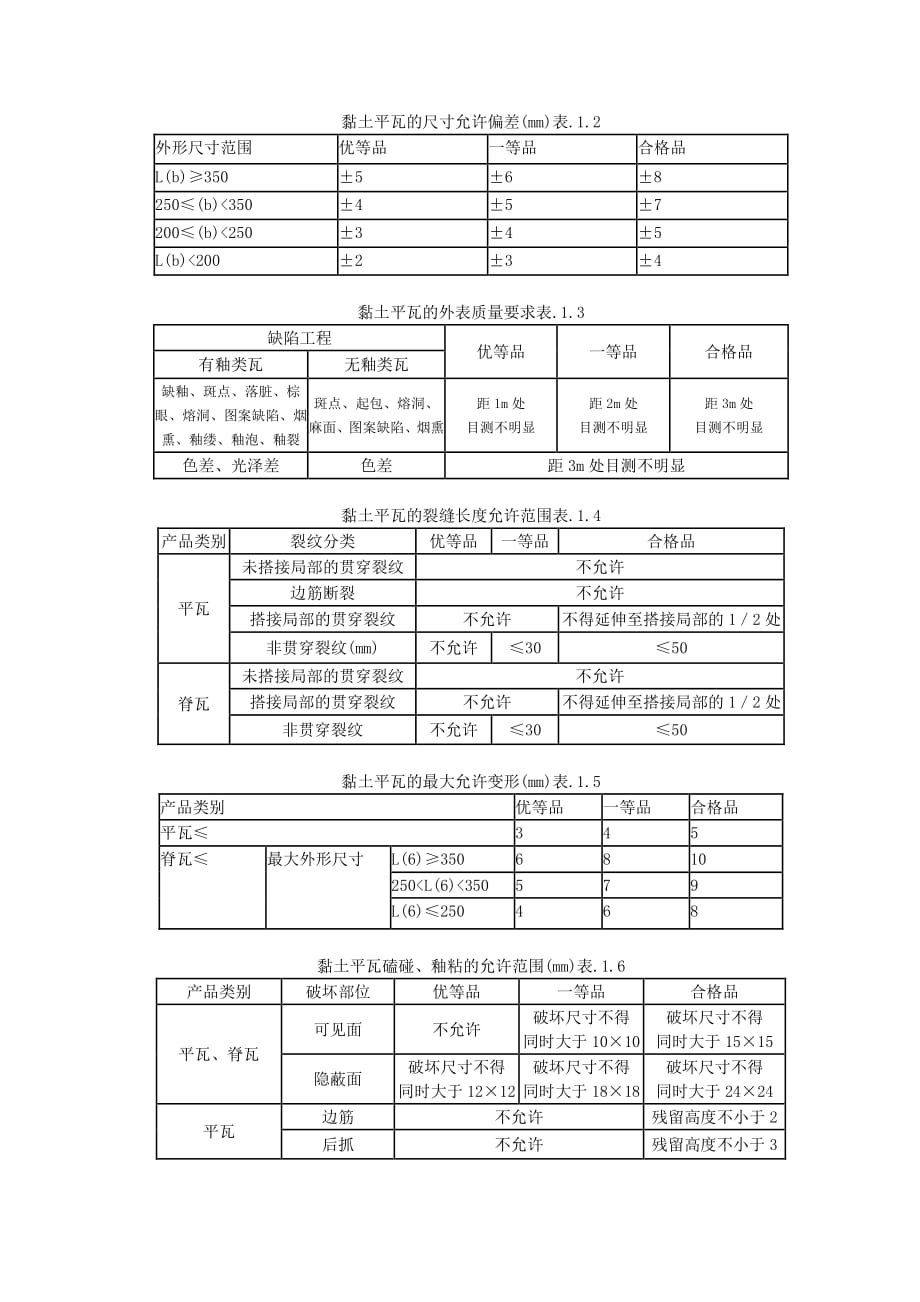 平瓦屋面监理实施细则（PDF版）_第2页