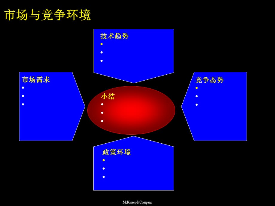 兴唐公司战略规划草案课件_第5页