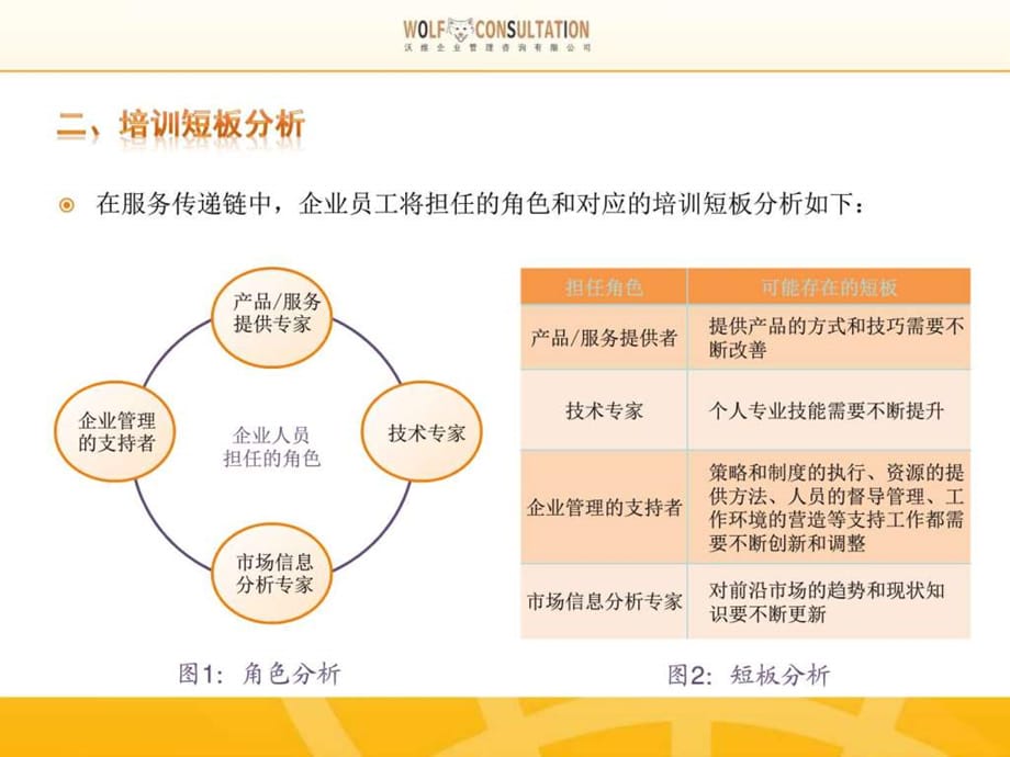 员工素质能力提升项目规划课件_第4页