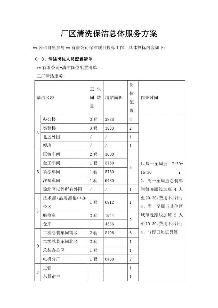 厂区清洗保洁总体服务_第1页