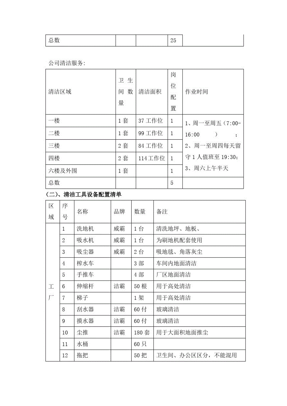 厂区清洗保洁总体服务_第2页