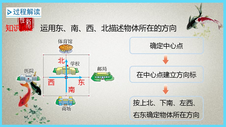 北师大版小学数学二年级下册 第2单元 方向与位置2 辨认方向 PPT课件_第4页