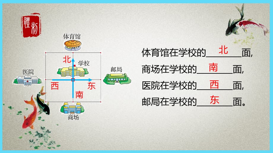 北师大版小学数学二年级下册 第2单元 方向与位置2 辨认方向 PPT课件_第5页