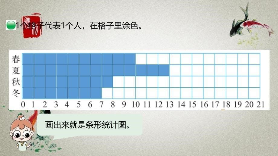 数学北师大四（下）第6单元数据的表示和分析课时1_第5页