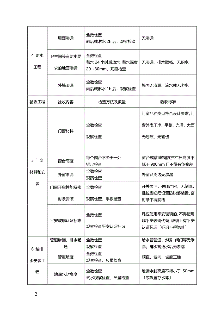 住宅工程质量分户验收的表格（PDF版）_第2页