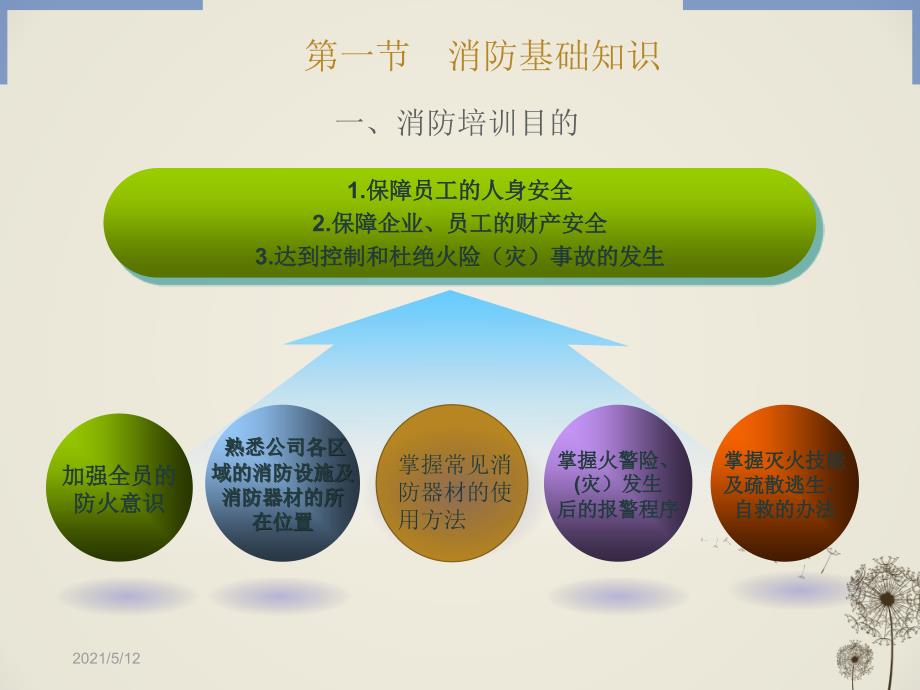 年物业消防安全培训课件（PPT39页)_第3页