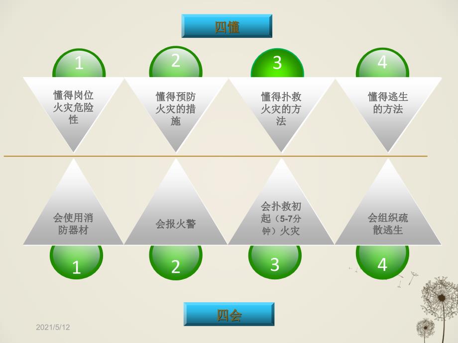 年物业消防安全培训课件（PPT39页)_第4页