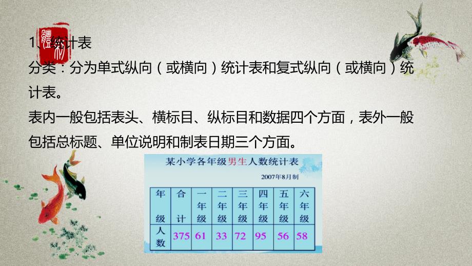 数学北师大六（下）总复习 统计与概率 1统计 课时1_第4页